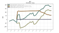 Common Stock Value