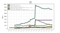 Cash And Cash Equivalents At Carrying Value