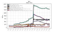 Cash And Cash Equivalents At Carrying Value