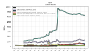 Other Assets Current