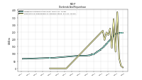 Payments For Repurchase Of Common Stock