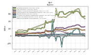 Other Nonoperating Income Expense