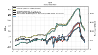 Comprehensive Income Net Of Tax