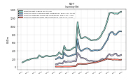 Inventory Raw Materials Net Of Reserves