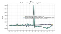 Payments For Repurchase Of Common Stock