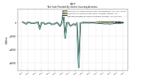 Net Cash Provided By Used In Investing Activities