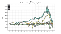 Increase Decrease In Accounts Receivable