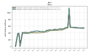 Weighted Average Number Of Diluted Shares Outstanding