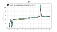 Treasury Stock Shares