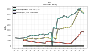 Accumulated Other Comprehensive Income Loss Net Of Tax