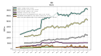 Cash And Cash Equivalents At Carrying Value