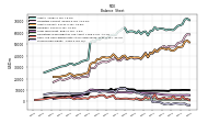 Stockholders Equity