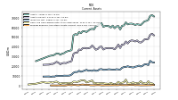 Prepaid Expense And Other Assets Current