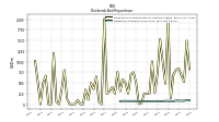 Dividends Common Stock Cash