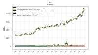 Income Tax Expense Benefit