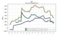 Finite Lived Intangible Assets Net