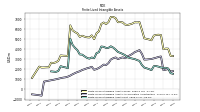 Finite Lived Intangible Assets Accumulated Amortization