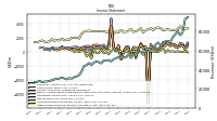 Other Comprehensive Income Loss Net Of Tax