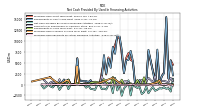 Proceeds From Payments For Other Financing Activities