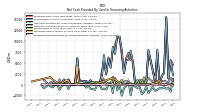 Net Cash Provided By Used In Financing Activities