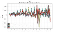 Increase Decrease In Accounts Payable