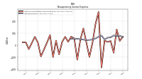 Interest Expense
