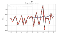 Other Nonoperating Income Expense