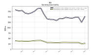 Operating Lease Liability Current