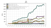 Derivative Assets