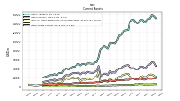 Other Assets Current