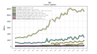 Other Accrued Liabilities Current