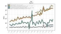 Other Nonoperating Income Expense