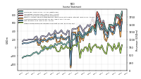 Other Comprehensive Income Loss Net Of Tax