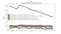 Lessee Operating Lease Liability Undiscounted Excess Amount