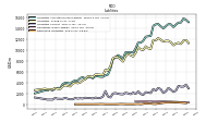 Derivative Liabilities