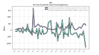 Net Cash Provided By Used In Financing Activities