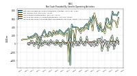 Increase Decrease In Prepaid Deferred Expense And Other Assets