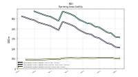 Operating Lease Liability Current