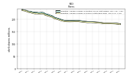 Weighted Average Number Of Shares Outstanding Basic