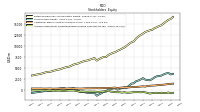 Accumulated Other Comprehensive Income Loss Net Of Tax