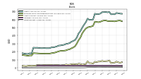 Inventory Net