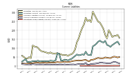 Operating Lease Liability Current