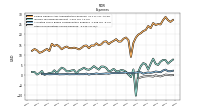 Other Nonoperating Income Expense