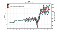 Net Income Loss