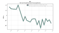 Net Cash Provided By Used In Financing Activities