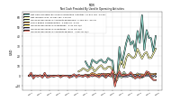 Increase Decrease In Inventories