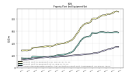 Accumulated Depreciation Depletion And Amortization Property Plant And Equipment