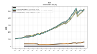 Common Stock Value