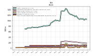 Cash And Cash Equivalents At Carrying Value