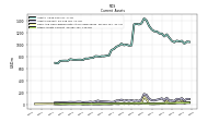 Other Assets Current
